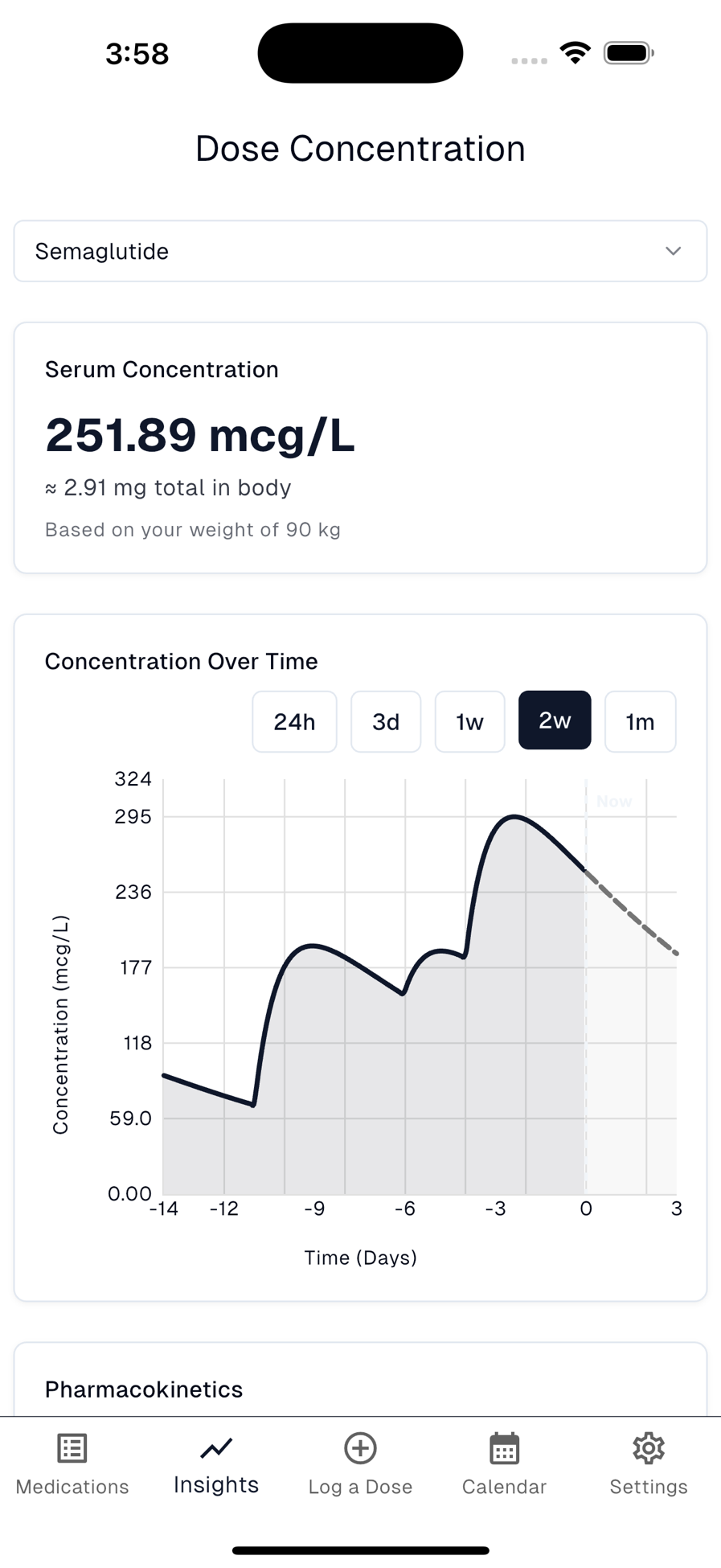 Serum concentration insights with dose curve over time
